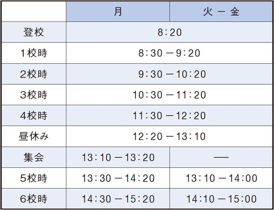 １日の課程