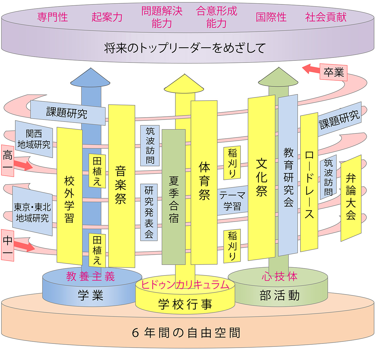 子供 の 人格 形成 は 幼少 期 に 決まる